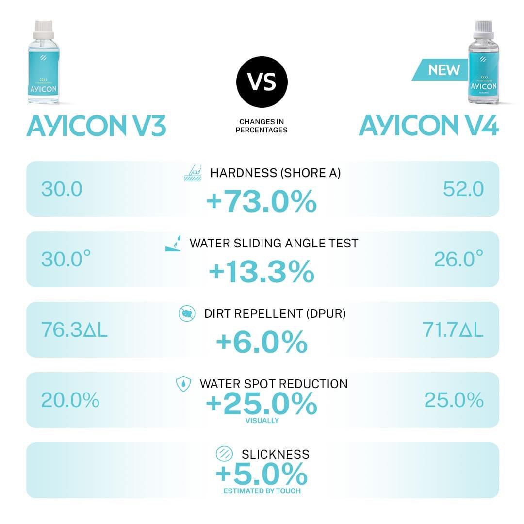 Artdeshine AYICON v4 Ceramic Coating 50ML